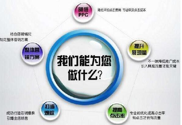 网络推广之博客推广方法总结