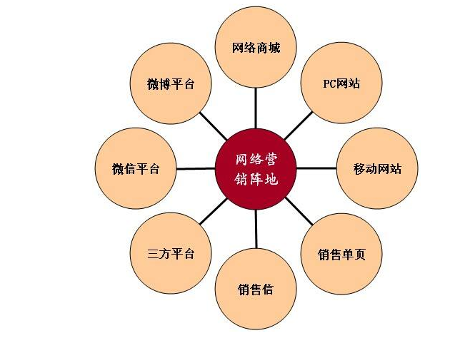 为什么要做定制型网站？定制型网站一般有哪些类型？