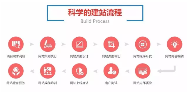 什么是营销型网站？企业为什么要做营销型网站？
