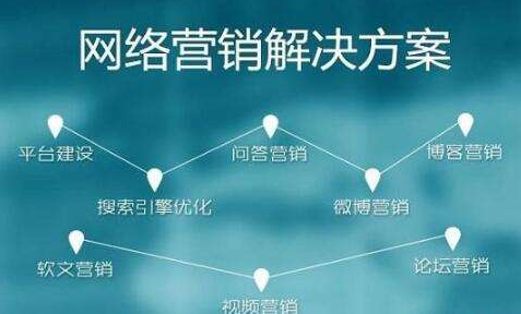 网络推广服务公司.png