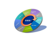 网络营销比较常见的方法有哪些？网络营销有哪些优势？