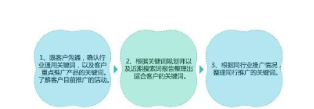图片关键词