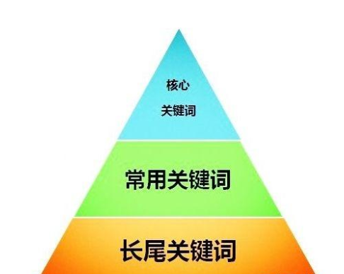 图片关键词
